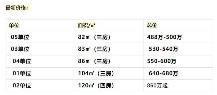 海珠中旅天宸府82㎡~122㎡，最新价格是多少？
