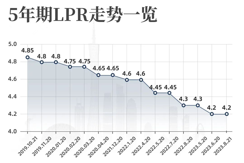 央行回应：想降低房贷利率？必须满足这些条件！