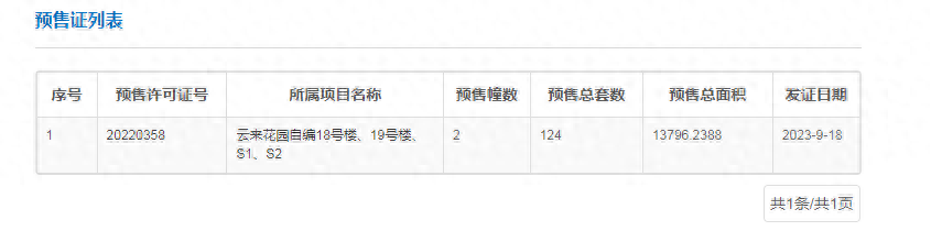 白云时代云来获批1张预售证，124套新房源入市