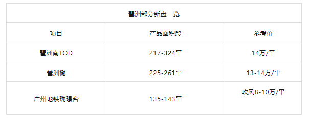 琶洲西区挤出新宅地冲刺10万+，就在琶洲樾旁！