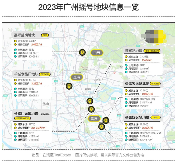 在番禺买房，应该怎么样选？哪些楼盘更值得买？