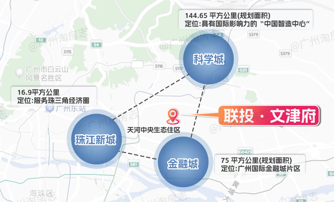 天河联投文津府单价6.2万/平起，项目有哪些配套？
