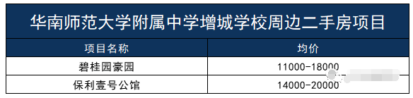 增城买房，想要学校好到底应该怎么买？！