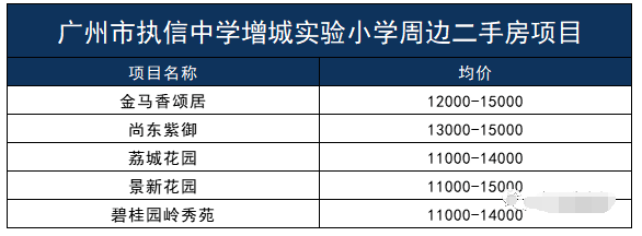 增城买房，想要学校好到底应该怎么买？！
