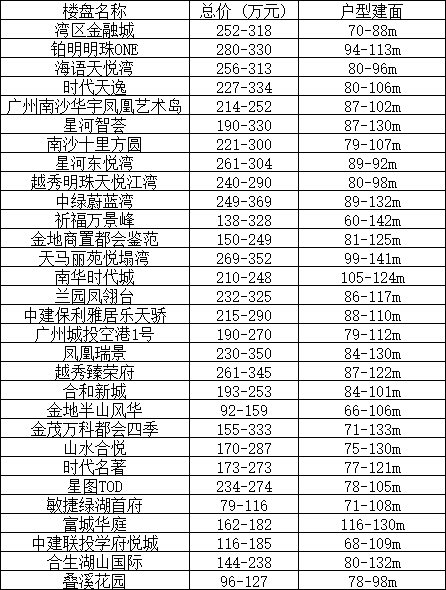 郊区可选择的范围更大