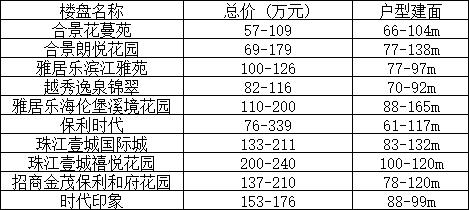 从化1字头任挑选