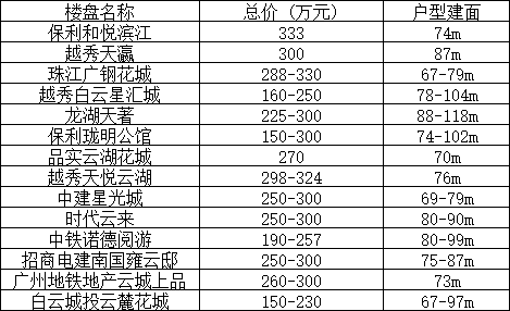 可以上车中心区?