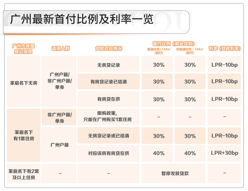 新政后增城成交激增，值得买吗？