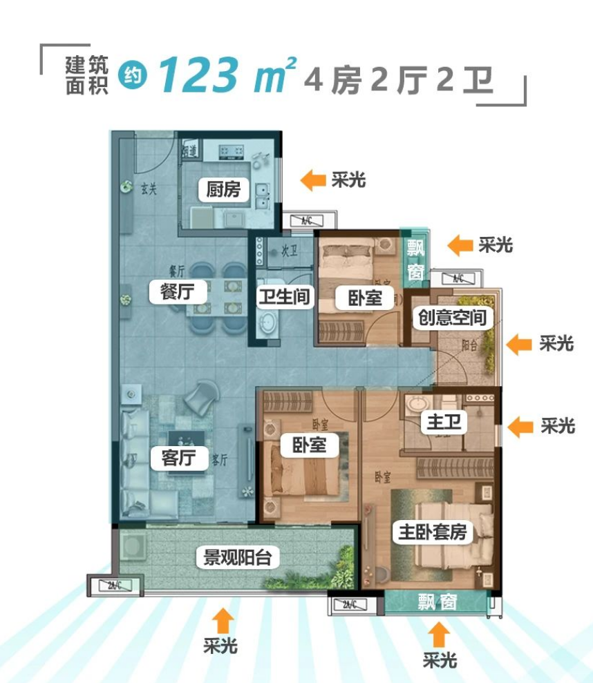 刚需上车南沙，保利南沙天汇150万起？