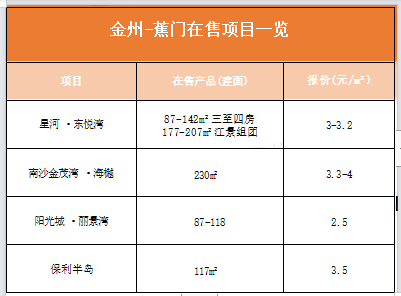 现在买南沙算抄底吗？哪些板块可入手？