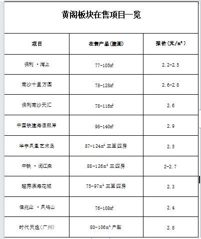 现在买南沙算抄底吗？哪些板块可入手？