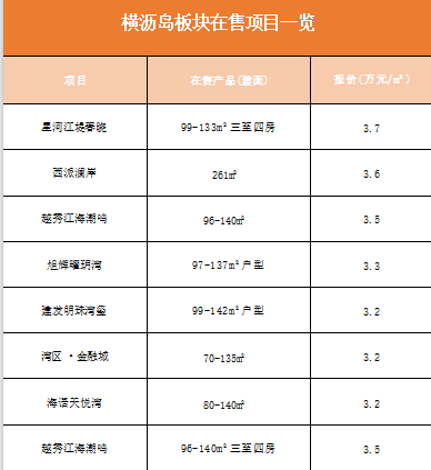 现在买南沙算抄底吗？哪些板块可入手？