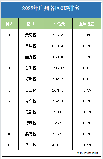 现在买南沙算抄底吗？哪些板块可入手？