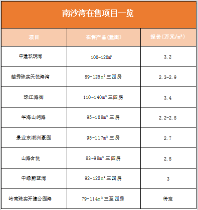 现在买南沙算抄底吗？哪些板块可入手？