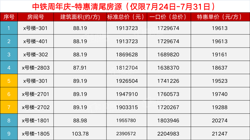 周末广州多个楼盘有活动，哪个更值得买？