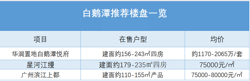 广州买房必看的，五大网红热门板块在售楼盘！