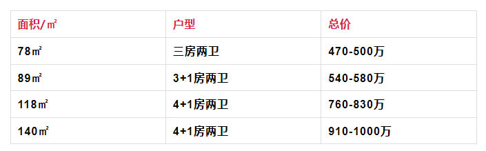 中建天河精诚壹号9#和10#已取证，9月开盘！