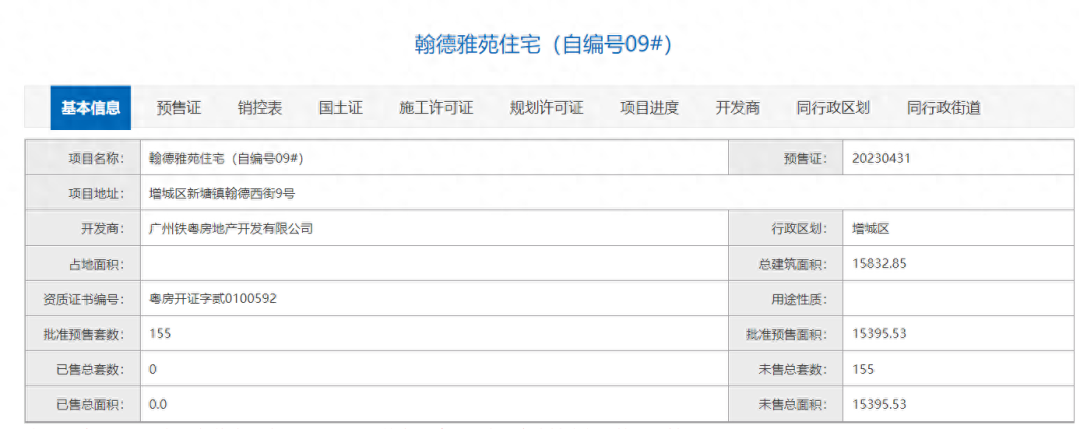 中国铁建翰林新语新领预售证，批准预售房源155套