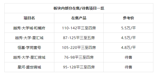 番禺星河盛世锦城准备入市，会卖多少钱一平方？