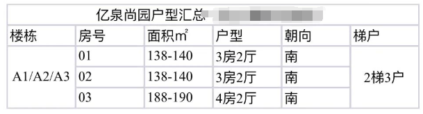 天河北二手房小区，亿泉尚园小区选房指南！
