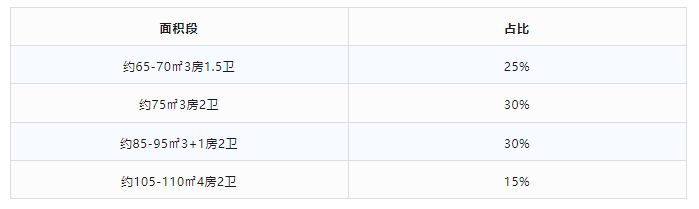 2万/平的万顷沙，科筑新苑值得期待吗？