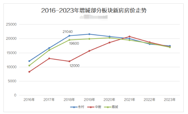 多条地铁开通，对广州“东进”楼市有哪些影响？
