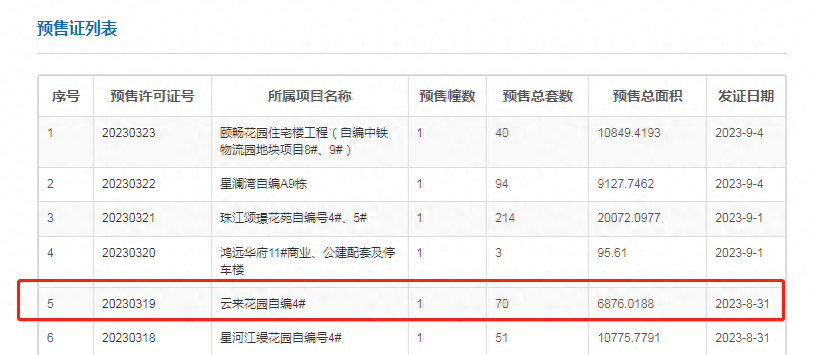 白云龙湖天著获批新预售证，70套房源入市