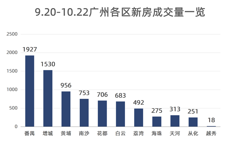 番禺解限之后，为什么那么多人买房？