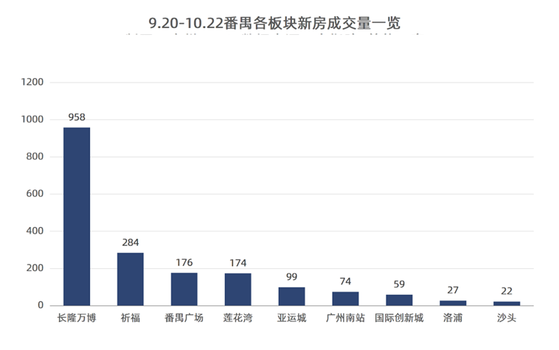 番禺解限之后，为什么那么多人买房？
