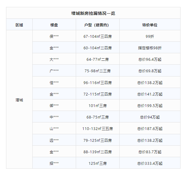 现在的广州就是捡漏最佳时机！