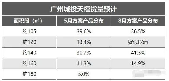 广州城投天禧改善型楼盘究竟怎么样？