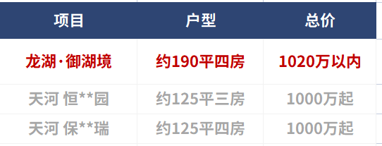 番禺5字头江景盘，龙湖御湖境115-190㎡大平层！