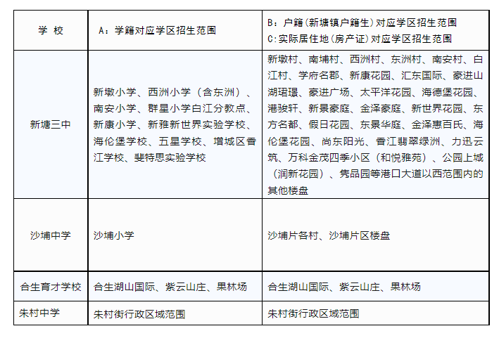 增城广附教育集团成立，新塘朱村超30盘受益