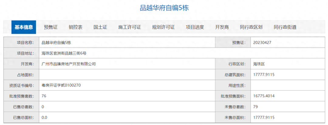 海珠琶洲南TOD新领预售证，76套房源获批入市
