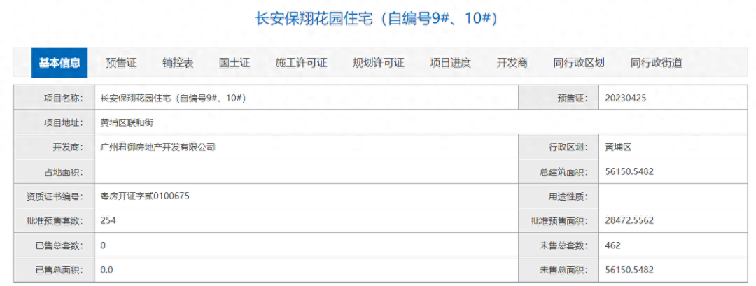 黄埔保利翔龙天汇新领预售证，254套房源获批入市