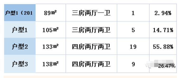 番禺华筑翡翠湾一线江景新房，单价4字头！