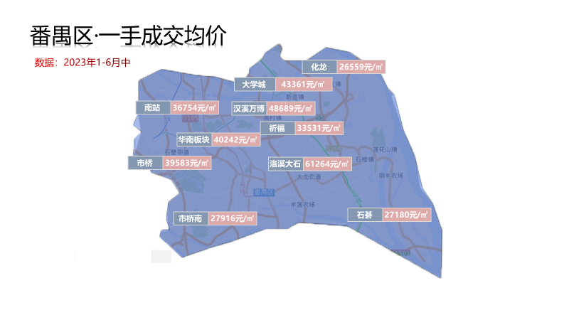 海珠房价刷新，天河东圃成交活跃！广州80个板块房价出炉