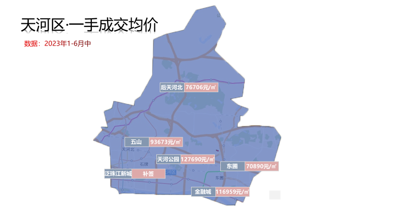 海珠房价刷新，天河东圃成交活跃！广州80个板块房价出炉