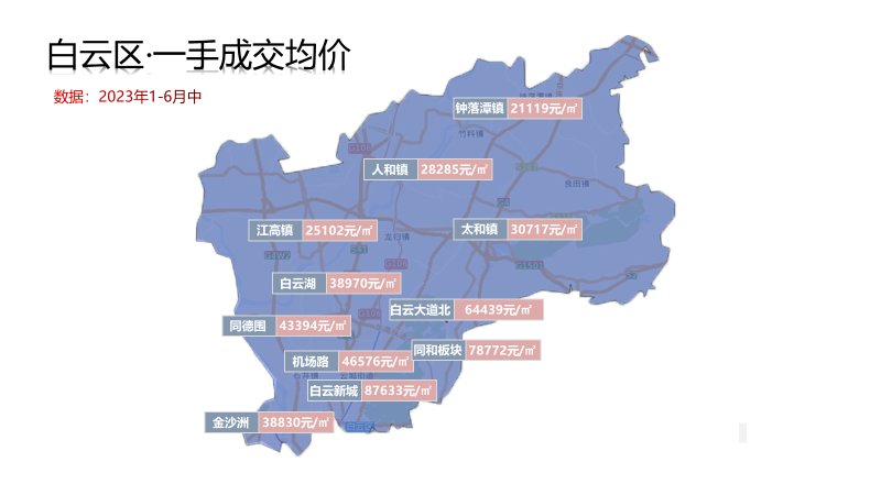 海珠房价刷新，天河东圃成交活跃！广州80个板块房价出炉