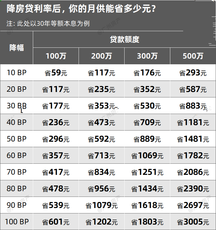 关于降低存量房贷利率，这13个问题，你必须知道！