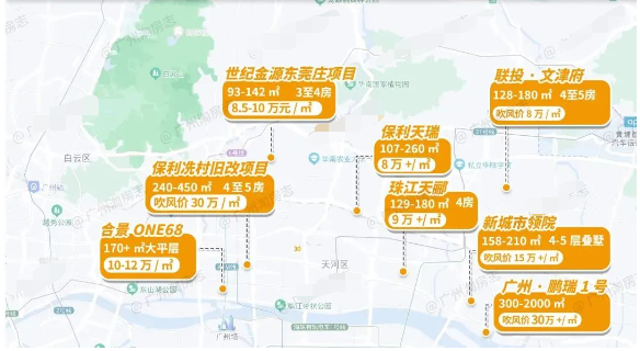 广州政策松绑，天河楼市回暖！