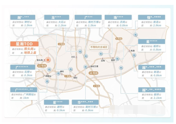 番禺取消限购，越秀星瀚TOD在售户型有哪些？