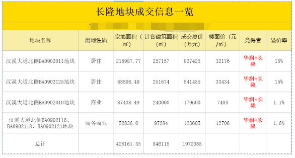 番禺的热挡不住，保利悦公馆加推6栋！