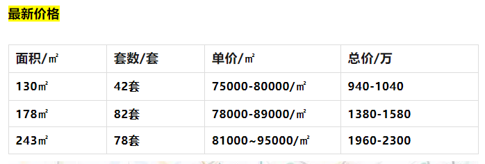 荔湾白鹅潭悦府最新价格，有哪些在售户型！
