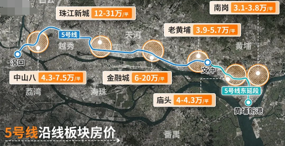 新政后，广州沿线地铁盘要涨价了！