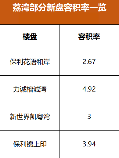 白鹅潭保利花语和岸应该怎么样选房？