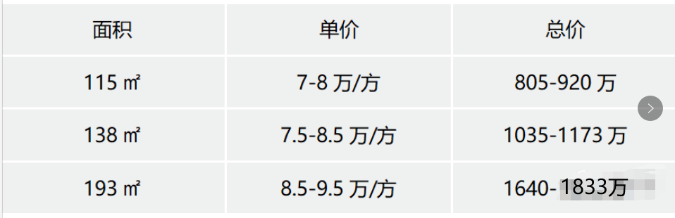 万科瑧山府建面约110-190㎡，值得买！