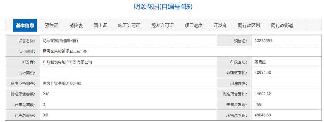 越秀大学星汇锦城新领预售证，246套房源获批！