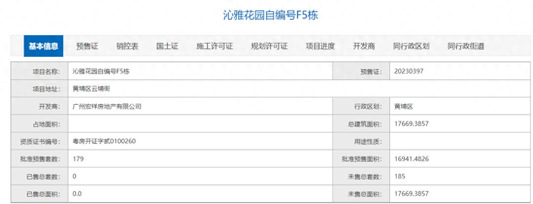 黄埔合生中央城新领预售证，获批房源179套