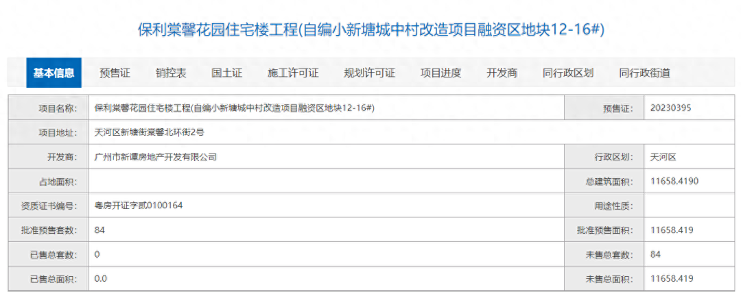 天河保利天汇新领预售证一张，合计获批房源84套！